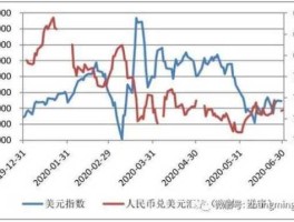 今日美元兑人民币汇率中间价报价（今日美元兑人民币汇率走势实时更新查询）