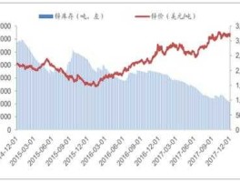 锌价 今年6月份锌价预测？