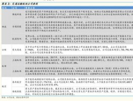 600811？600811东方集团，现成本价是71，后期怎么走势，需要割肉吗？