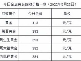 2022春节黄金价会涨吗(春节期间黄金价格)