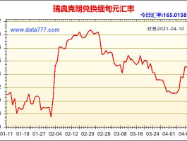 瑞典克朗汇率趋势图（瑞典克朗和人民币汇率转换）