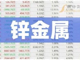 罗平锌电股票？铟业三大龙头是哪三家？