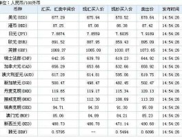 中国工商银行今日最新外汇牌价(中国工商银行今日外汇牌价表今天美股开盘吗)