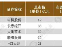 st中华a A股热点，国际板推出，受益股有哪些？