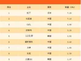 凯迪电力公司，2017年脱硫脱硝企业排名？