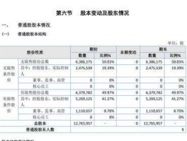 st狮头 上证综指成分股共多少只？