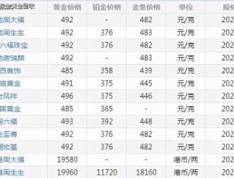 今日金价查询表最新（2022今日金价查询表最新）