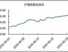 沪铜期货行情实时报价（沪铜期货行情最新）