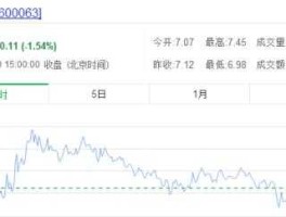 皖维高新股票代码多少（皖维高新股票上市价格多少）