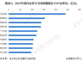 中信证券净利下滑，中信证券是国家官方监督的吗？