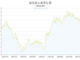 加元对人民币汇率 今日，人民币兑换加元汇率受什么影响？