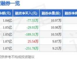 红星发展股票（6o5366是什么股票？）