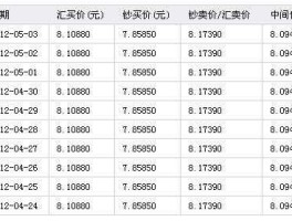 法币汇率人民币计算器（USD1是多少人民币？）