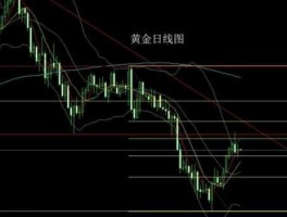 今日黄金走势分析及建议（今日黄金走势分析及建议图）