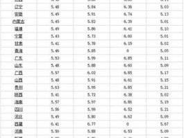 汽油价格最新调整最新消息浙江（汽油价格最新调整最新消息浙江省）