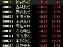 900921，林业板块有哪些股票？