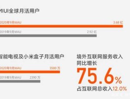 小米销售量，2020年小米销量？