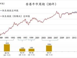 香港股市行情？怎样看港股行情？