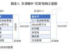 区域链（区域链核心要素？）