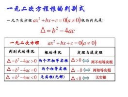 一元二次方程求根公式韦达定理两根的平方的和公式(一元二次方程根的判别式与韦达定理的应用)