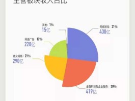 2022年腾讯市值多少亿美元(2021腾讯市值多少亿美元)