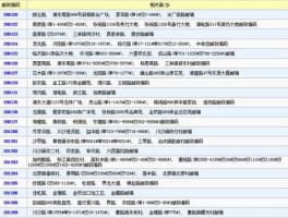 200011？上海市黄浦区西藏中路2-728号双号邮编是什么？