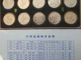 1999年1元纸币价格表(菊花一元硬币12万)