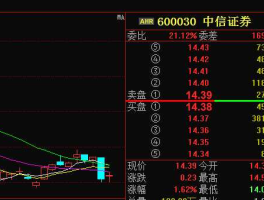 600030 为什么600030中信证券是深圳板块的股票，但是却是6字开头的呀？