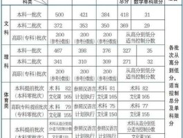 新疆高考分数线 1991年全国各省高考录取分数？