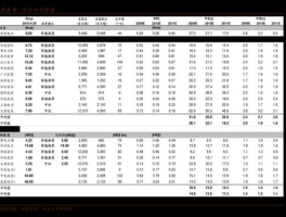 600010股票（上交所2开头的是什么股票？）