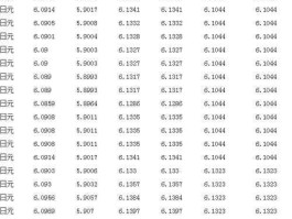 中国银行日元兑换人民币汇率(中国银行日元兑换人民币汇率表)