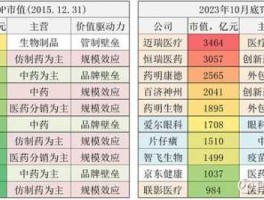 深圳一致药业股份有限公司，所有a股药业股票代码？