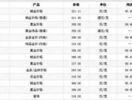 金价今日价格查询（国际金价今日价格查询）