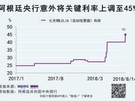 阿根廷比索贬值图，阿根廷存款利率为什么这么高？