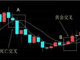 macd是什么意思 什么是MACD？