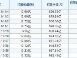 美的集团股票（美的集团分红派息2021预计时间？）