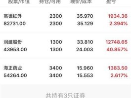 600606金丰投资 以0开头的股票和与6开头的股票有何区别？