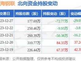 上海钢联股票，ai➕电商龙头股？