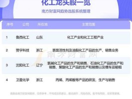 股票600746，化工龙头股票有哪些？