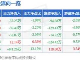股票002259？水务板块股票有哪些？