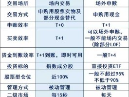 500etf，500etf什么意思？