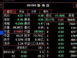 002089，002089会不会退市？