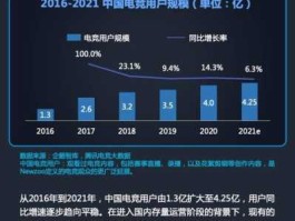 中国电竞用户规模达484亿人（发展电竞对国家的意义？）