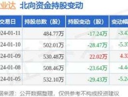 002441股票（众业达是国企嘛？）