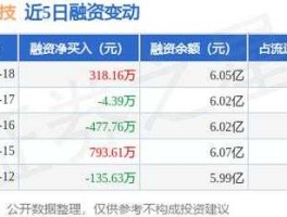 洲明科技股票，洲明蓝普是上市公司吗？