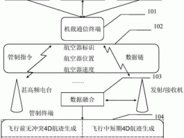 空中管制（空中交通管制可分为哪些呢？）