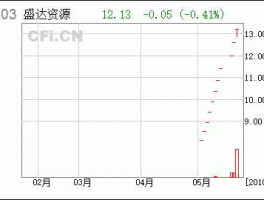 st威达，酒业股票有哪些？