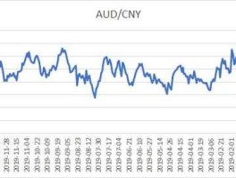 澳元兑换人民币汇率走势（一澳币兑换多少人民币？）