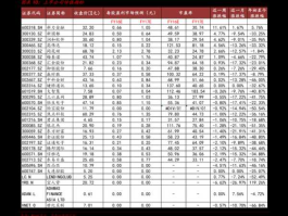 三泰电子股票？网络科技型股票有那些？