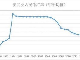 1990年人民币对美元汇率(1990年人民币兑换美元汇率)